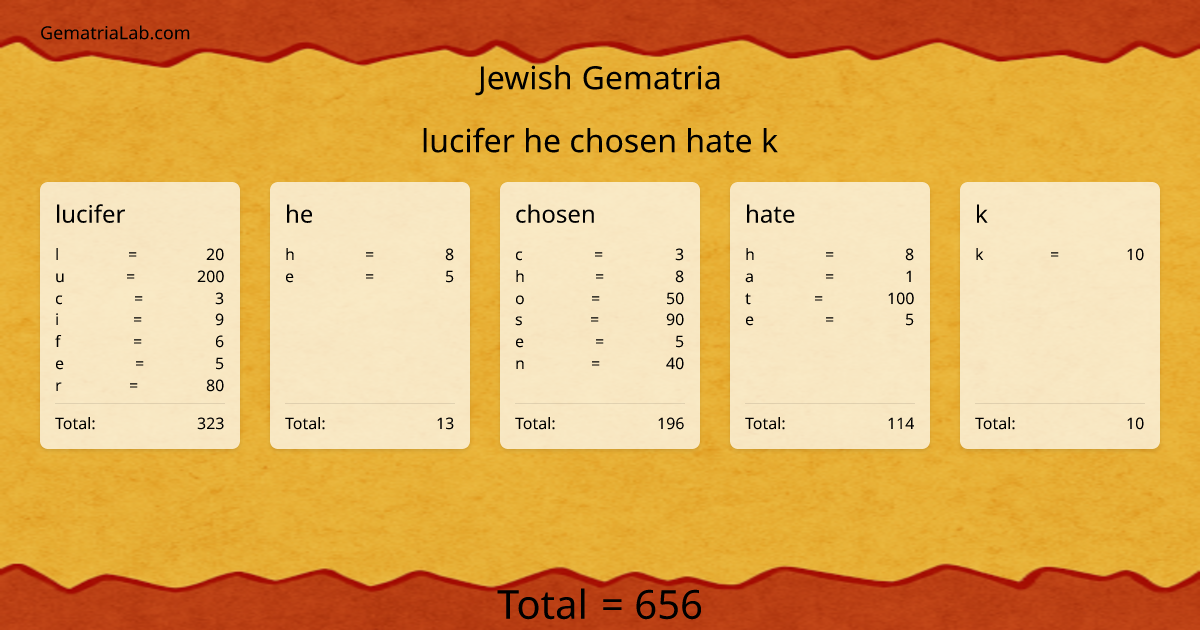 lucifer he chosen hate k in jewish Gematria